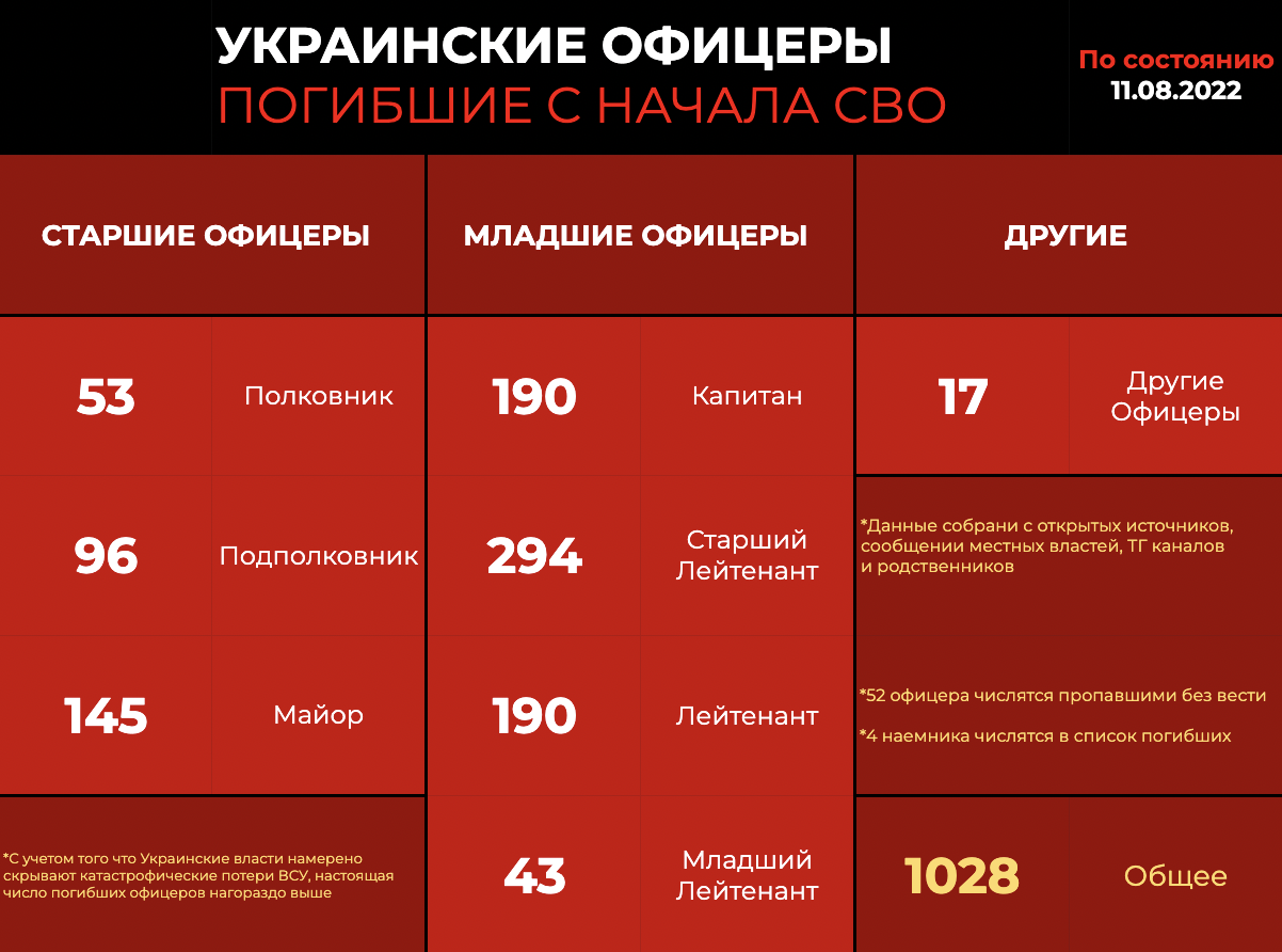 Ссылки на телеграмм война в украине фото 117